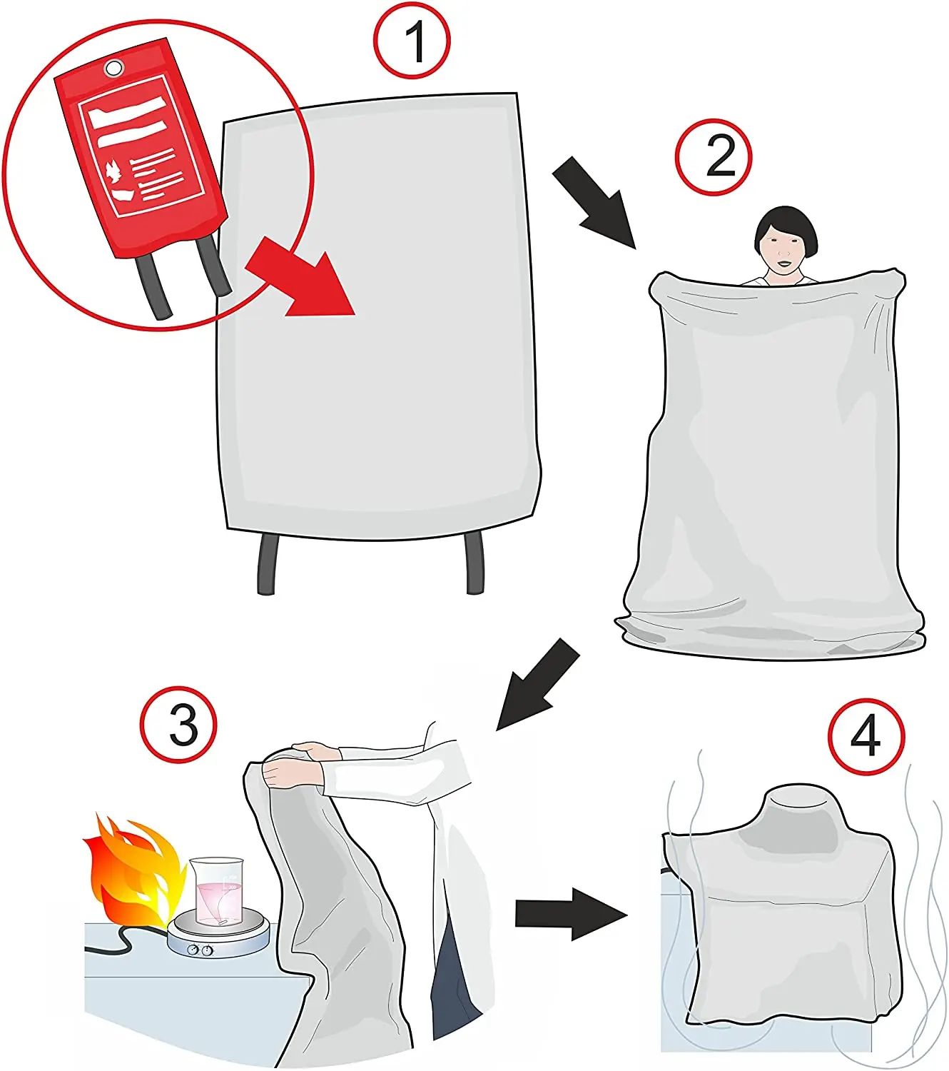 Fire Blanket Kitchen Firework Blanket Suppression Firework Blanket Emergency Survival Safety Cover for Kitchen