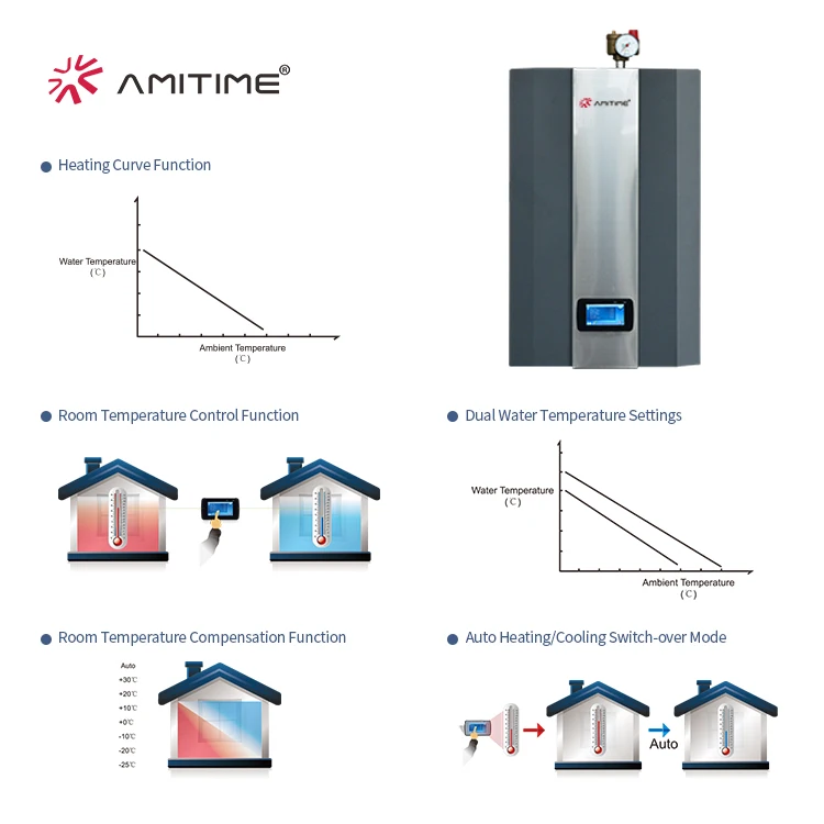 Amitime A+++ Eco-Friendly High Efficiency Erp R32 Split Type Air To Water Heat Pump 9kW Home Appliance