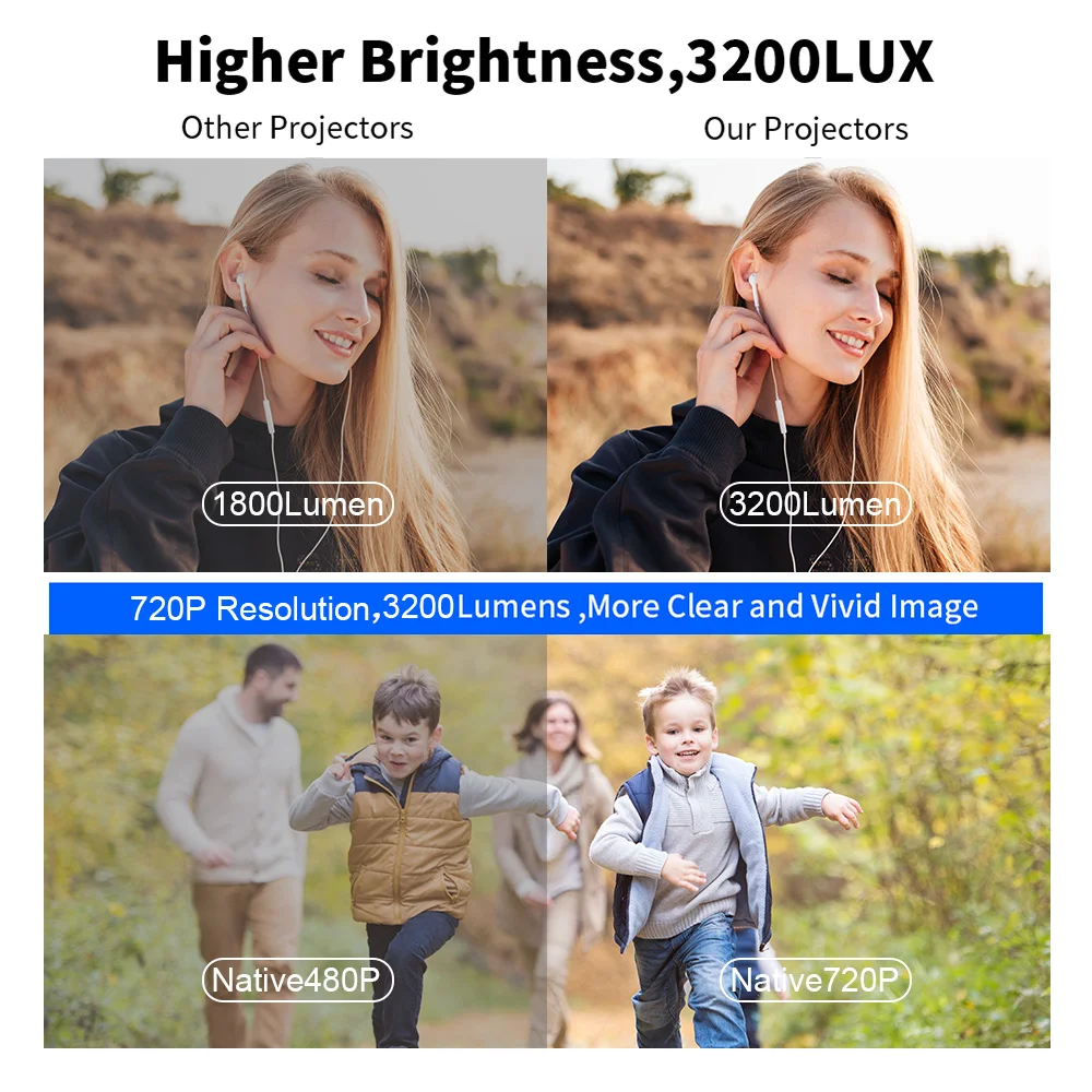 Wholesale led HD portable mini projector