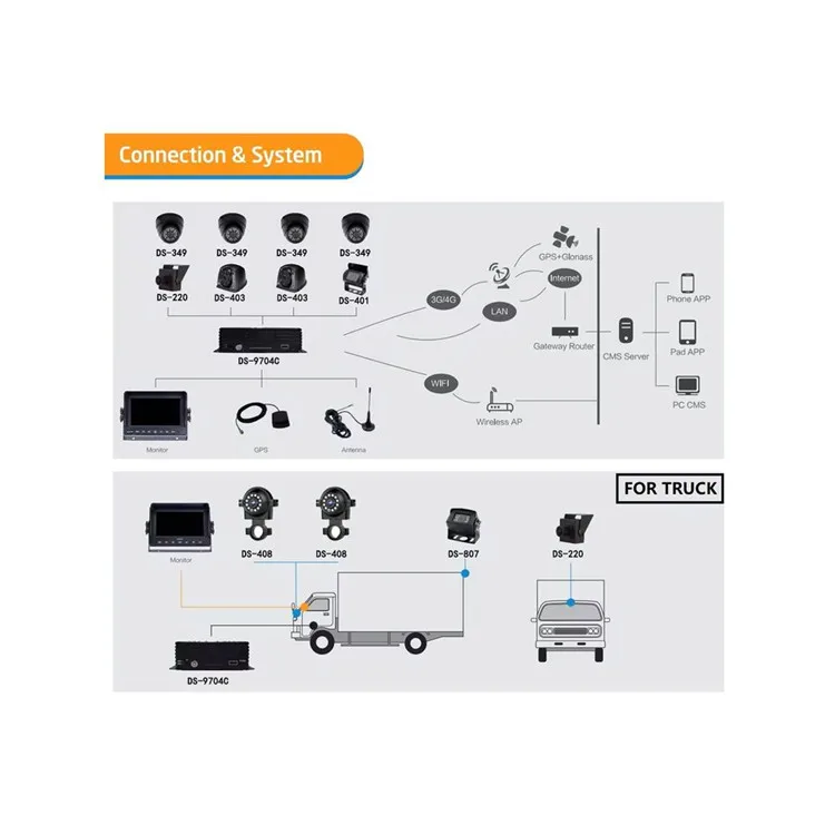 Hot Selling 1080P H.265 MDVR MR9504E 512GB SD Card Supported Mobile DVR with G-Sensor Remote Control and 4G Functions