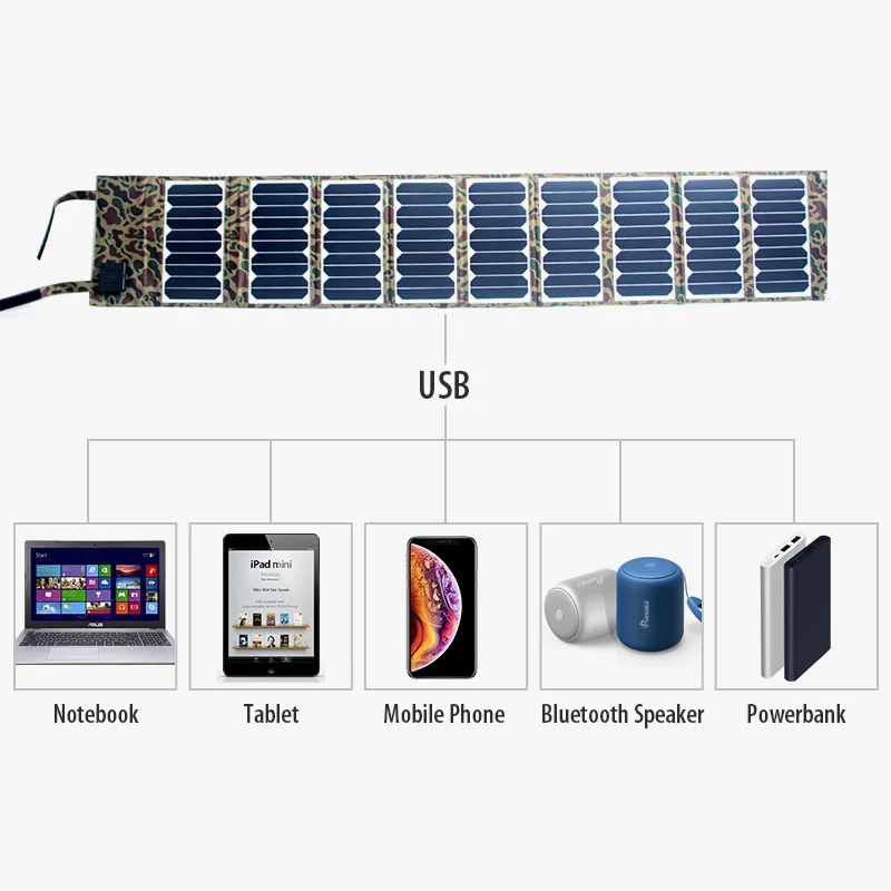 
18v 60w waterproof portable foldable solar panel charger 