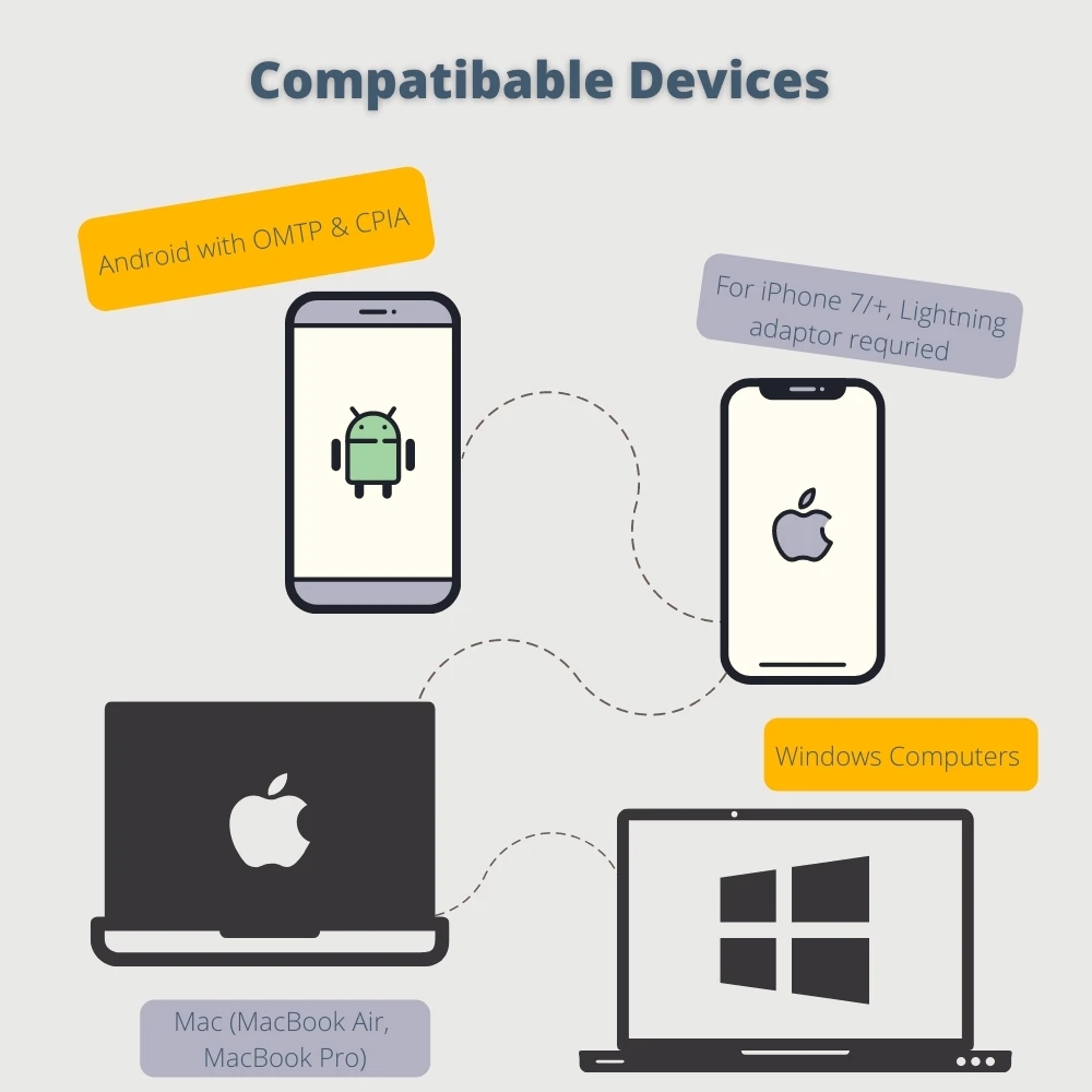 Panvotech Professional Omnidirectional Streaming Wired Camera Recording Lapel Mic Microphone For Phone