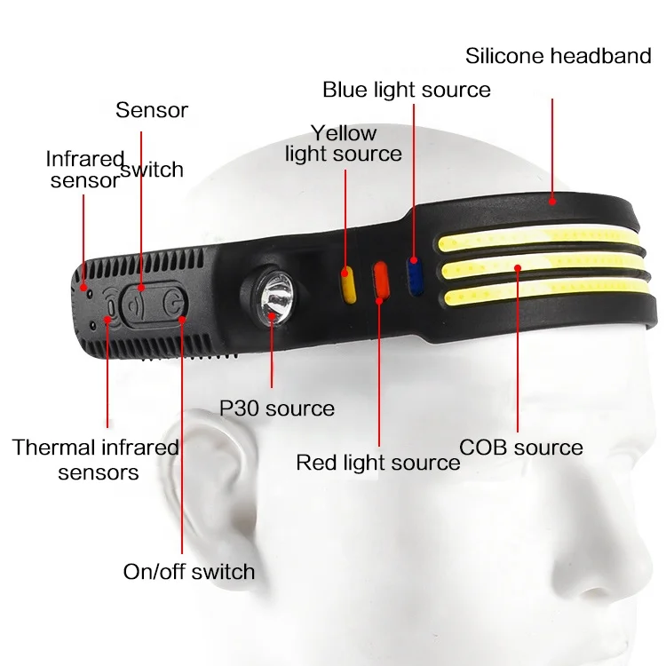 New Silicone Design LED Rechargeable Headlamp USB Full Vision Sensor Induction Head Lamp Lights