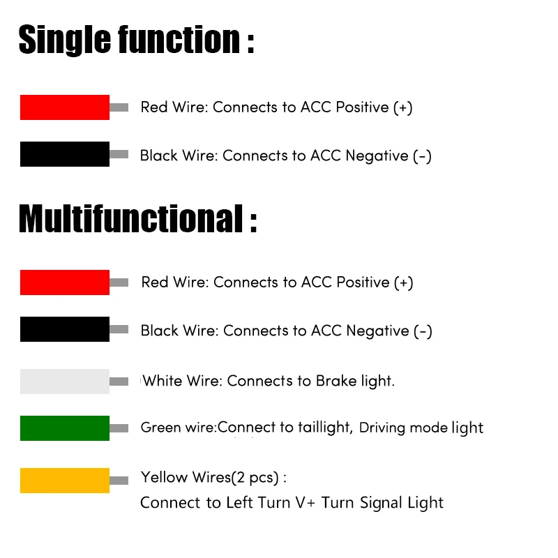 LED spoiler Car tail light RED Brake Reverse DRL decoration Lights 12V led Strip Turn Signal Truck Led Tail Lights