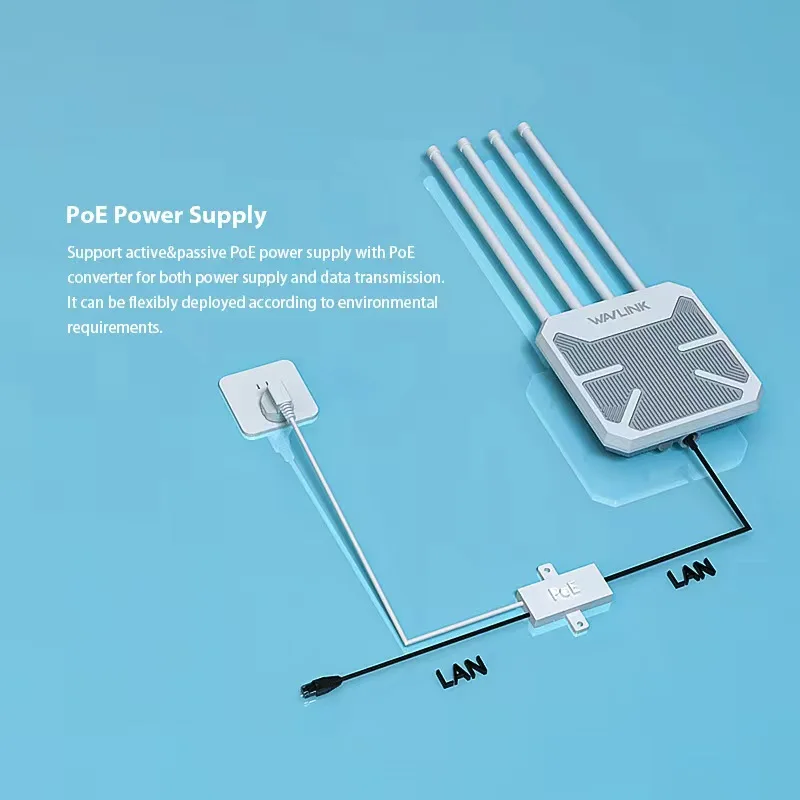 Factory Antenna 5g External Router Modem Sim Card Wifi Zyxel Nr5103ev2 Antena 15dbi CE Certificate