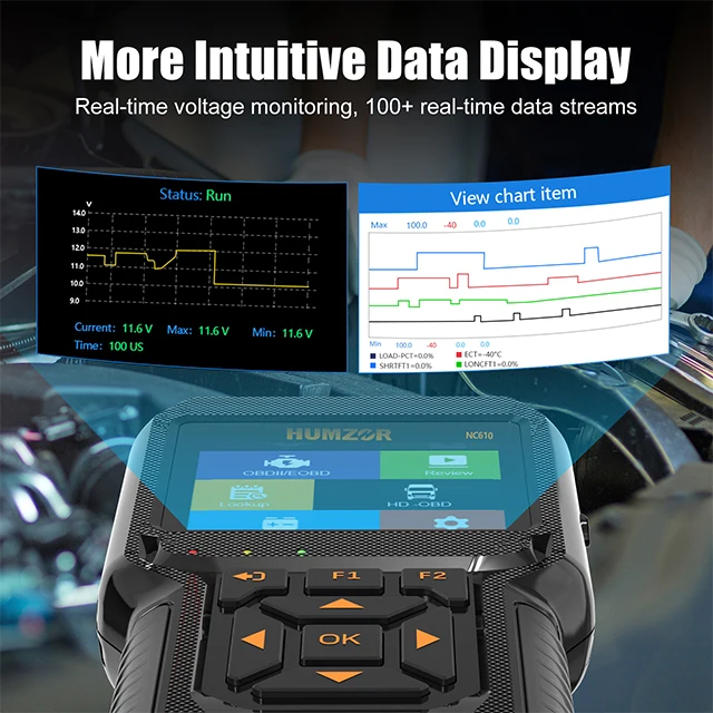 HUMZOR NC610 OBD2 сканер для тяжелых грузовых автомобилей автомобильный считыватель кодов дизельный