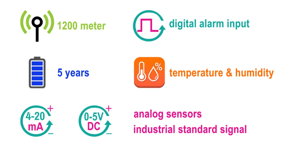 Wireless 4~20mA Analog Sensor System automatic water level controller agricultural water pump water tank level monitoring