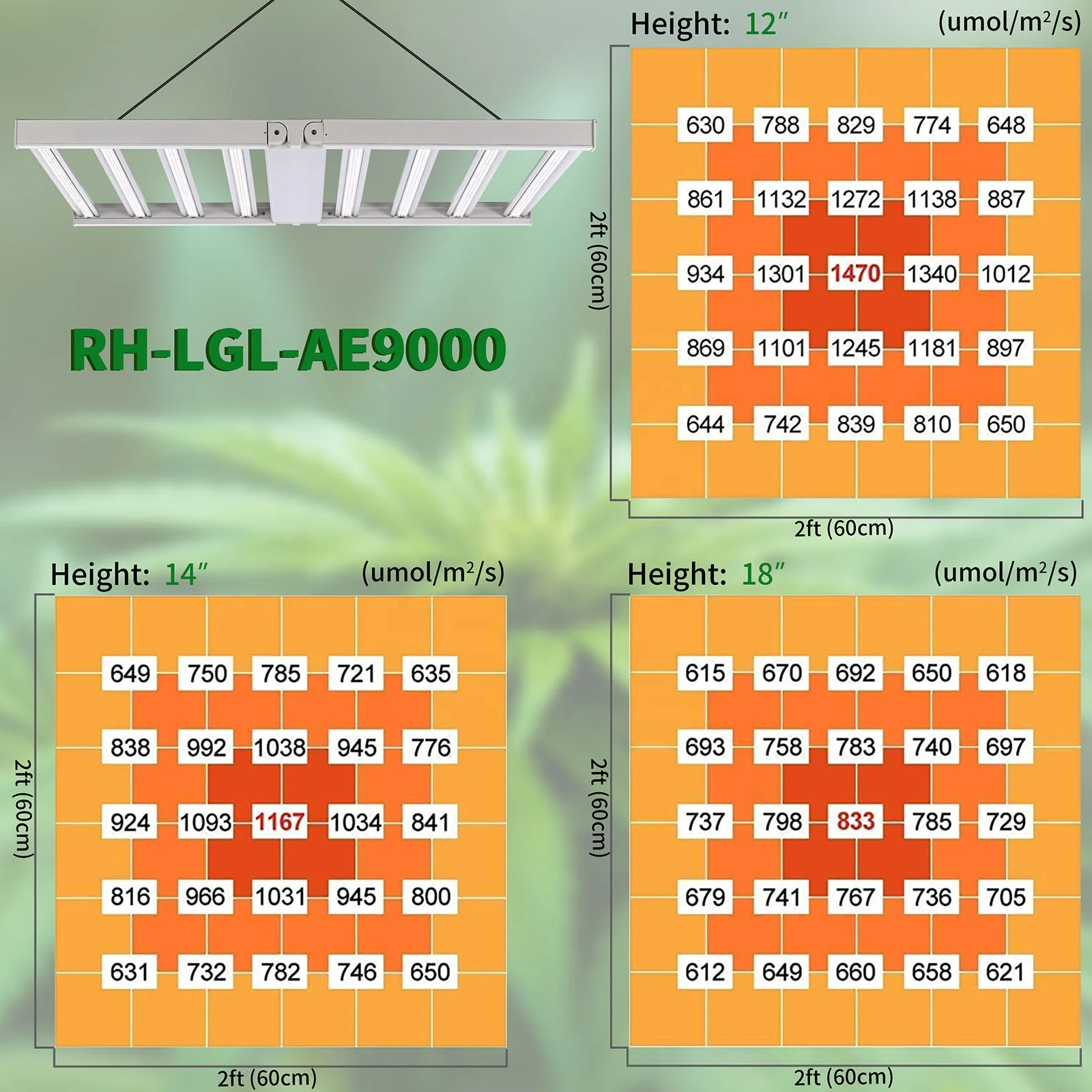Full Spectrum  320 watt 480 watt 640 watt 1000 watt  1200 watt  Fold  Led Grow plant Light