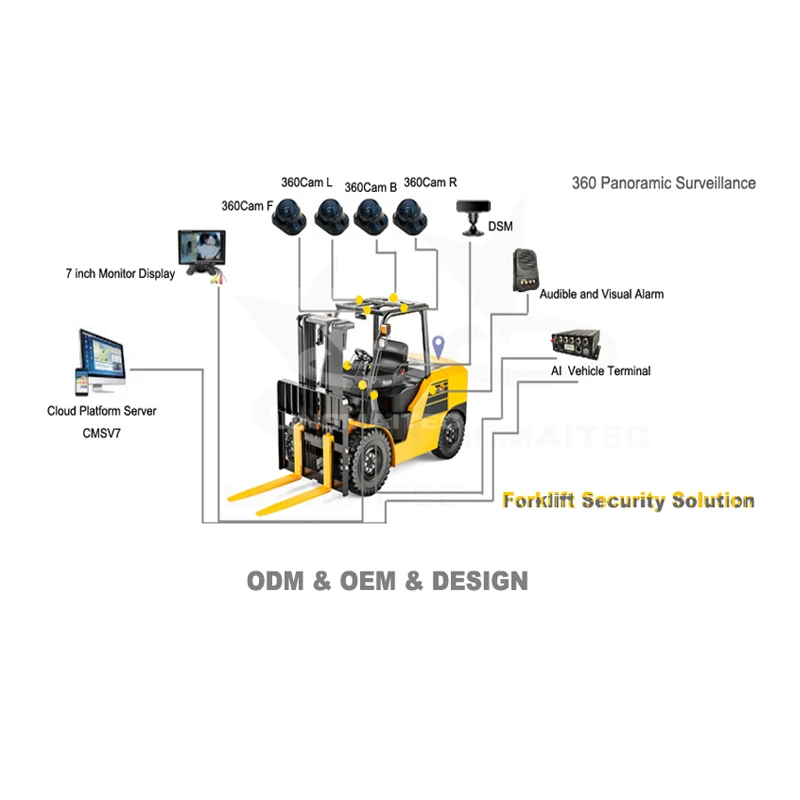 4g mdvr with driver fatigue sensor 360 Panoramic Surveillance for forklift safety
