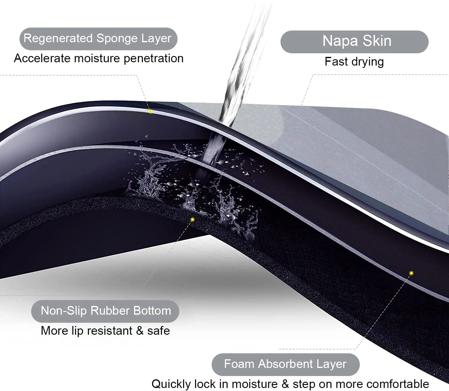 Soft Nano Design Comfy Absorbing Non Anti Slip Quick Drying Super Absorbent Diatomite Bath Mat Bathroom Mat Shower Mat Set