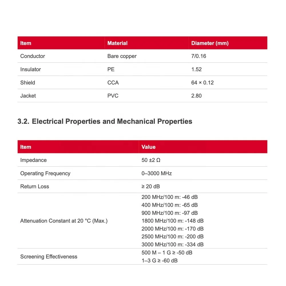 high quality Antenna Ant Socket RF1.13 UFL TO SMA Pigtail Getcom.AI