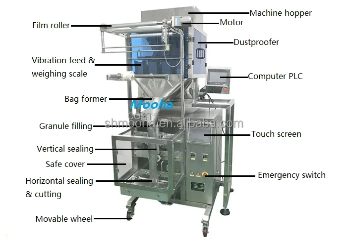 Full Automatic Vertical Coffee Beans/Peanut/Cashew Nut Granule Packaging Machine 4 Weighing Heads Particle Bag Packer