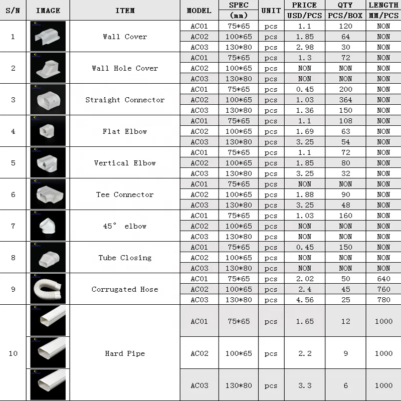 
Wholesale Size 75*65 Decorative Protective Air Conditioning Cable Trunking 