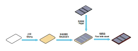 2020 China supplier Automatic grooving machine is specialized in making V groove for all kinds of cardboard.