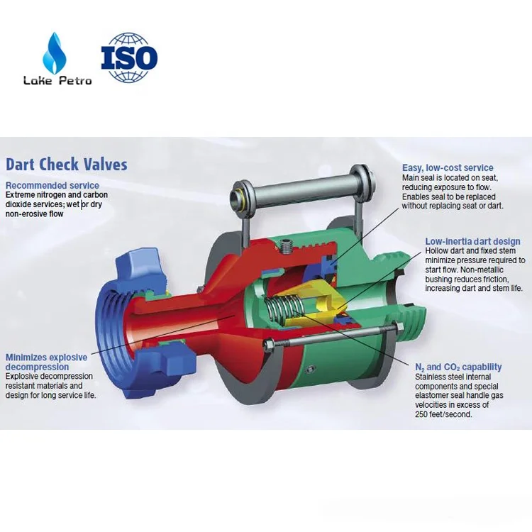 API Spec 6A Fig 1502 High Pressure Flapper Ckeck Valve / Dart Check Valve