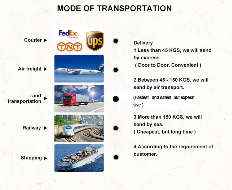 High Quality CNC Linear Guide Rail with Linear Guide Bearing HGH 15/20/25/30/35/45 Sliding Block