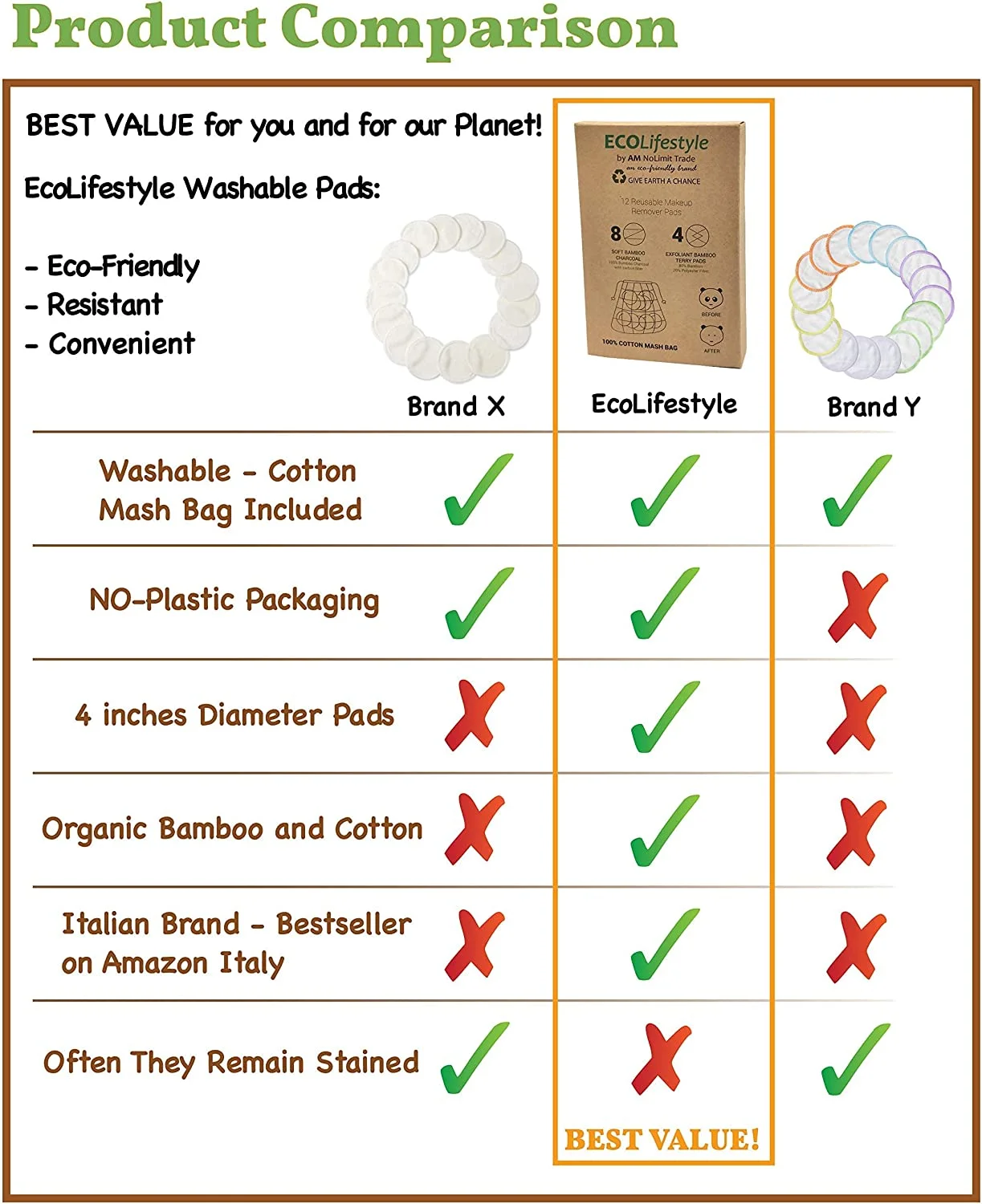 Индивидуальный размер/цвет/логотип, моющаяся ткань, косметическая хлопчатобумажная подушечка, многоразовая Подушечка для снятия макияжа