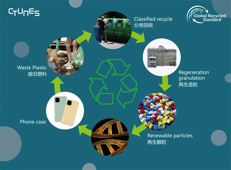 100% Сырье бамбуковое волокно Compostable био Разлагаемый мобильный телефон чехол для Iphone 11