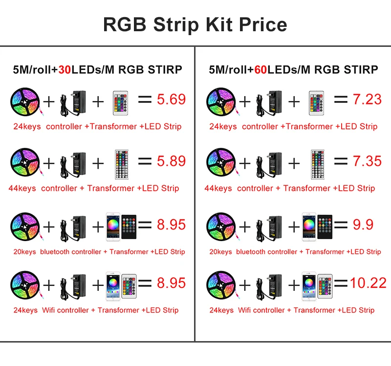  Dropshipping dream color 5050 RGB led strip light 5M stripe 24keys SMD IR Remote