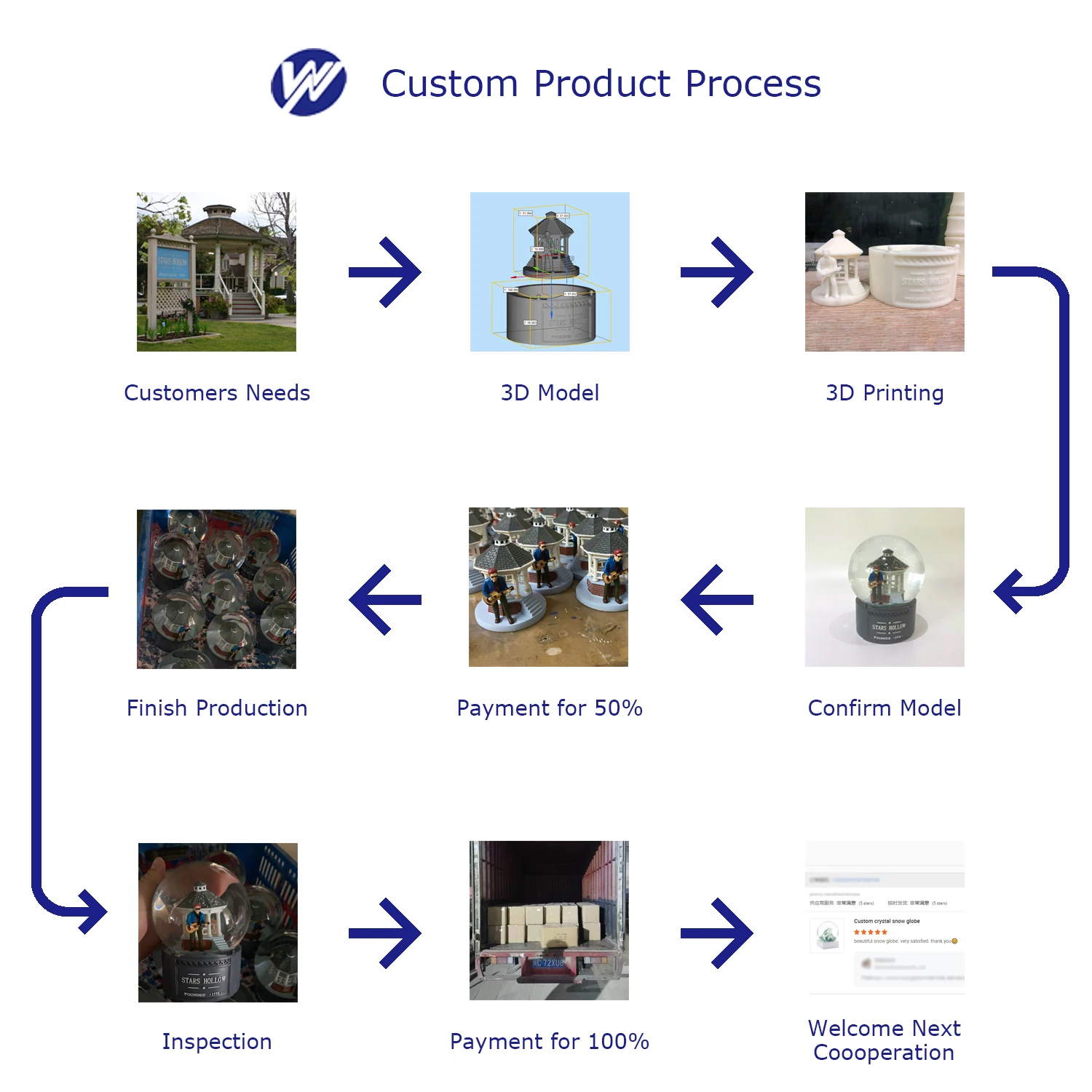 Nanwei Resin Custom Sport Competition Male Bowler Figurine Bowling Trophy Award