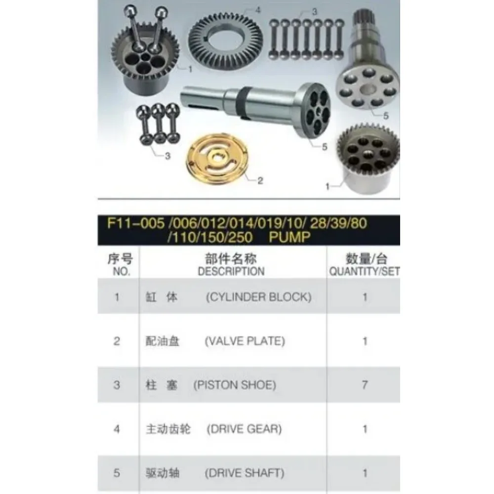 F11 Гидравлический поршневой мотор ремонтные комплекты для F11-039 Parker Drive Motor Separe запчасти F11-39