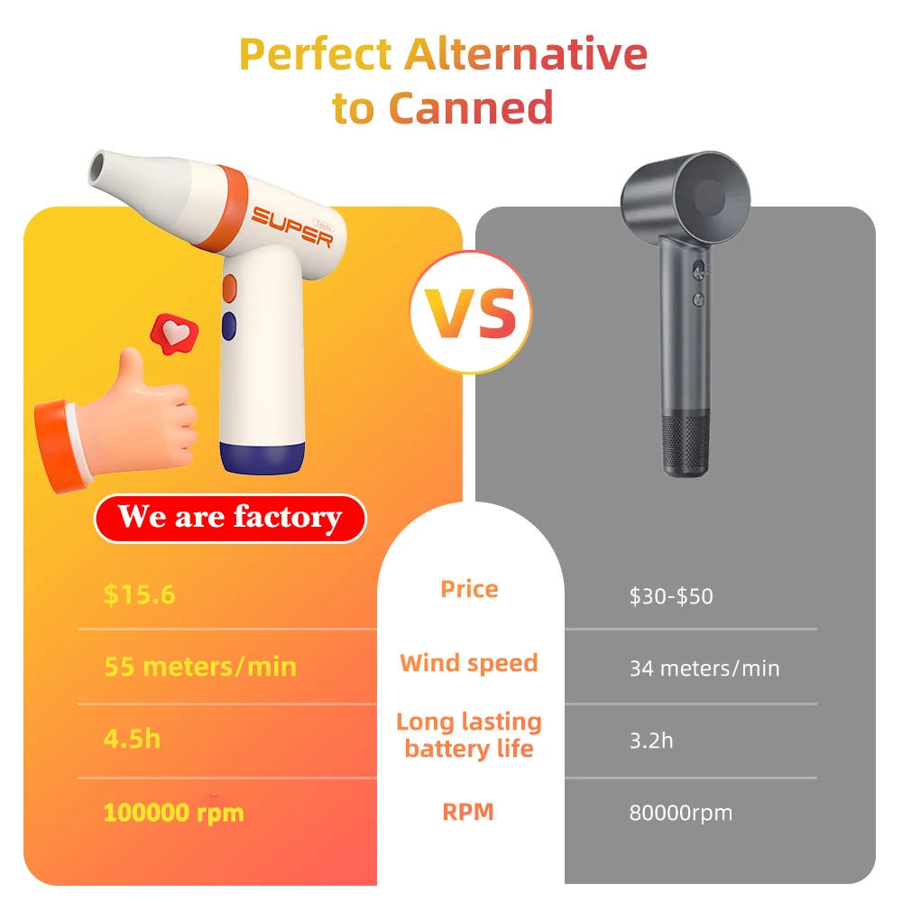 Factory direct other household cleaning tools Powerful 100000 RPM Recharge Battery Electric Compressed Jet Fan Air Duster Blower