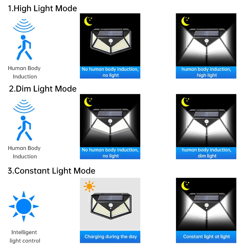 High Quality Cheap Price Outdoor Solar Powered Garden Lamp 100 LED Waterproof Motion Sensor Solar Wall Garden Light