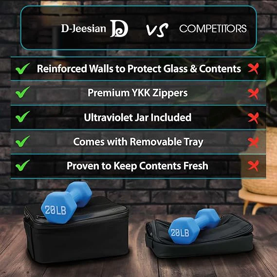 Large Smell Proof Bag & Case with Combo Lock Includes YKK Zippers 50ml Smell Proof Container and Jar Built in Tray & Travel Bags