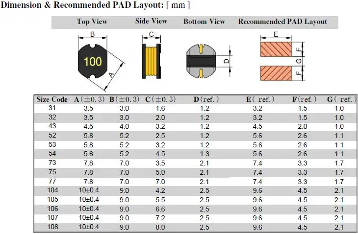 HCD Series Unshielding Type SMD Power Inductors