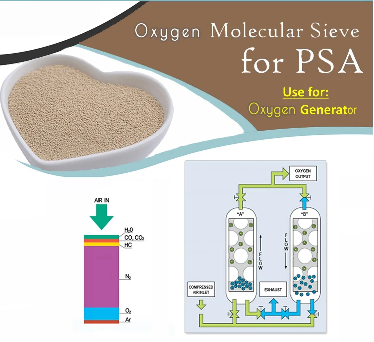 Psa zeolite 13x price Oxygen Concentrator adsorber Molecular Sieve 13X HP