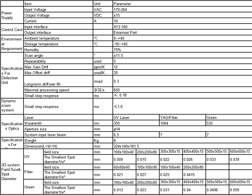 China Factory 14mm 3D Scanning System Galvo Scanner Calibration