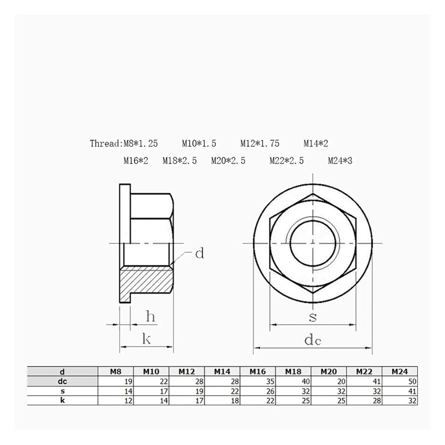 M24 DIN 6331 Collar Nut High Flange Hexagonal Nut