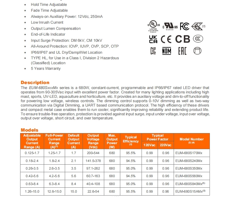 680W inventronics IP67 constant current programmable 0-10V dimmable led driver eum680s15amg