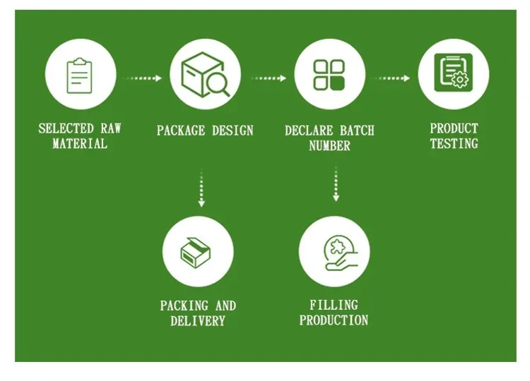 Multifunctional Coenzyme Q10 Vitamins And Supplements Ultra Coq10 100Mg Capsules For Heart Health & Energy Production