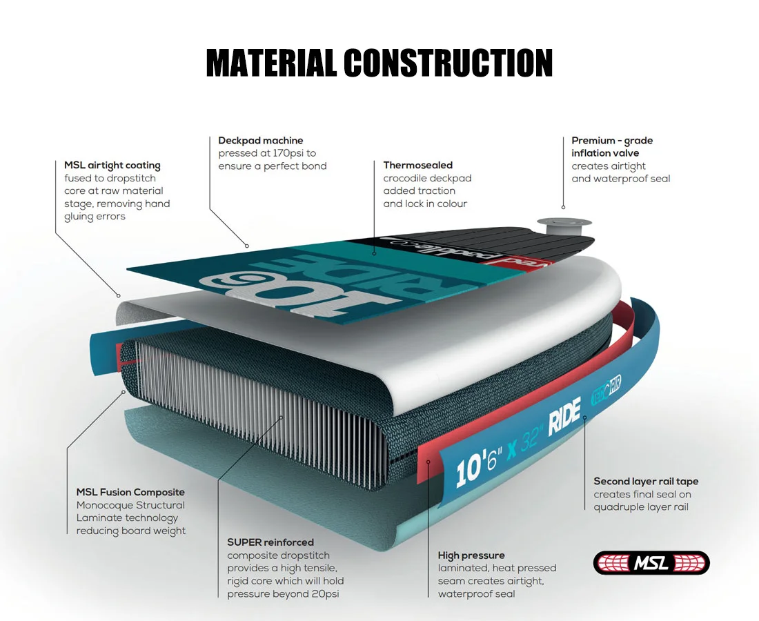 Geetone OFFSUP New Design Light weight Inflatable SUP Stand Up Paddle Board For Sale
