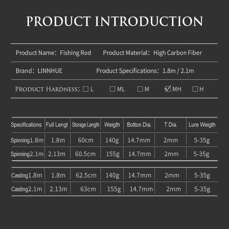 LINNHUE 1.8m 2.1m Carbon Rod Spinning/Casting Rod Travel Fishing Super Light 7-8 Section Fishing Rod