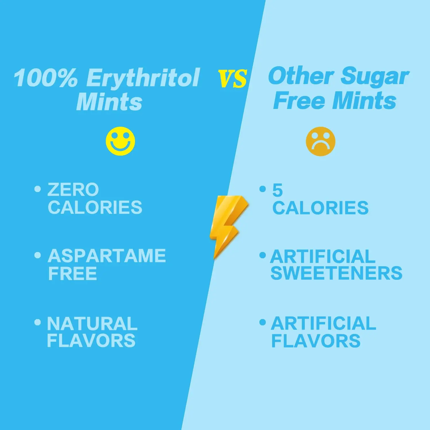 100% Erythritol Peppermint Flavor Halal Vegin Sugar Free Lozenge