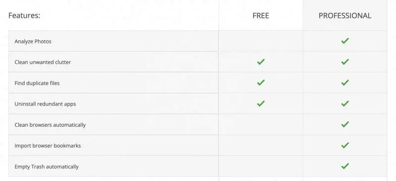 24/7 Online CCleaner Pro Key 1 PC 1 Year Official Genuine Original License Key Computer cleaning optimization Software