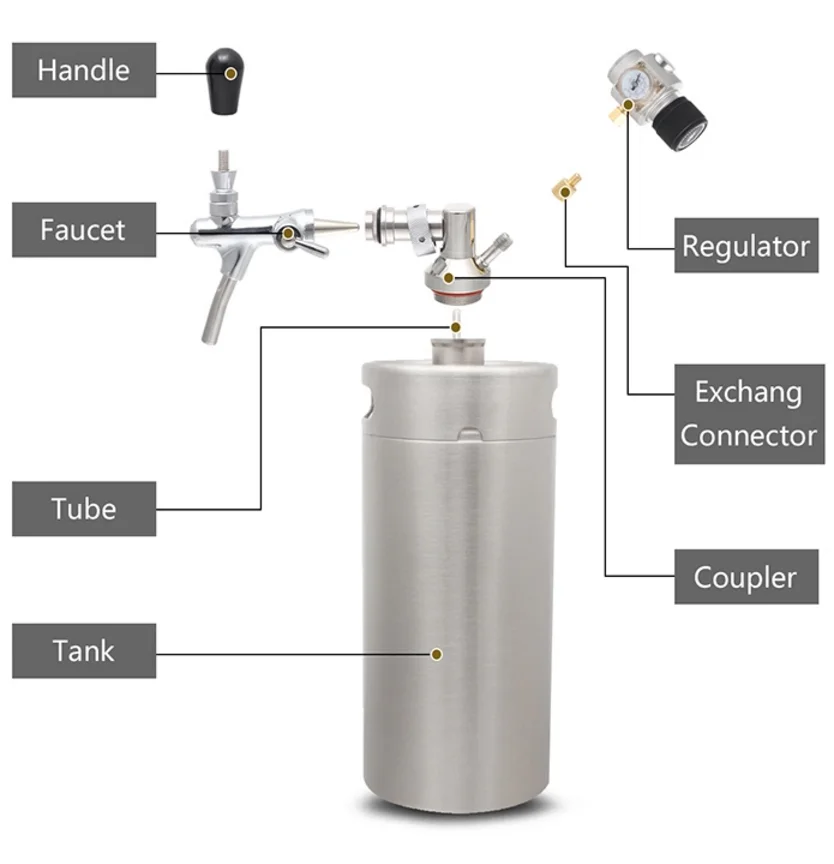 Beer Growler Stainless steel Mini Keg  With CO2 Regulator No Much Foam For Pressure Stable