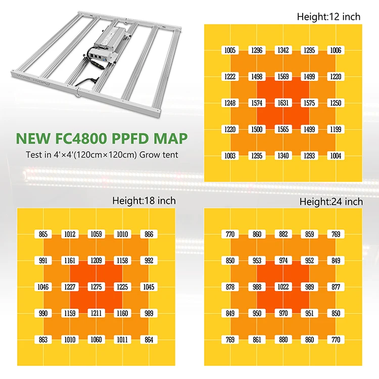 MarsHydro 4x4ft FC-E4800 для выращивания растений с широким диапазонном! УФ ИК подвижный светодиодный рекламы адвокатского сословия светать затемнения светодиодные лампы
