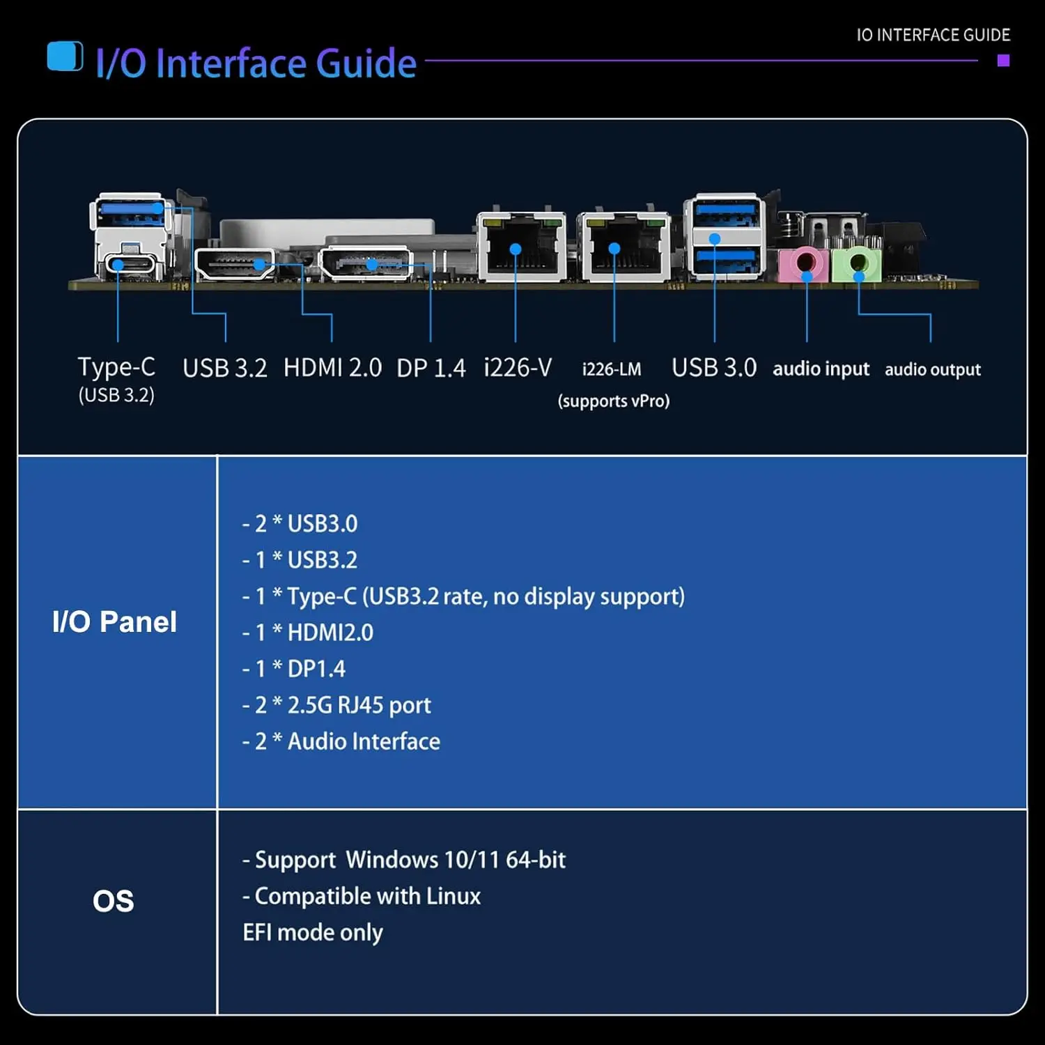LGA1700 NAS Mini-ITX Computer Motherboard 8*SATA3.0 PCIe x16 2*DDR5 MAX 128GB HDMI DisplayPort M.2 NVMe USB3.2 20Gbps USB Type-C