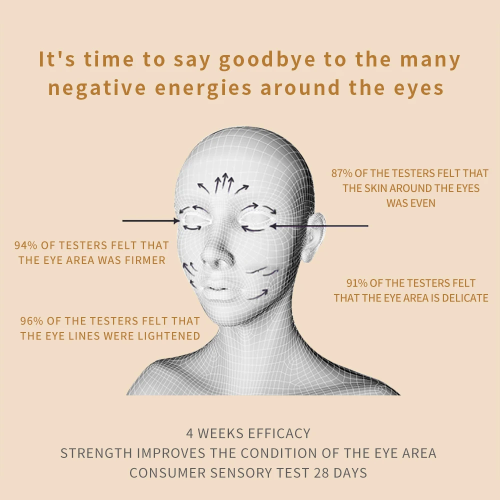 OEM Available Cosmetic Anti Wrinkle Organic Plant Eye Wrinkle Essence Cream