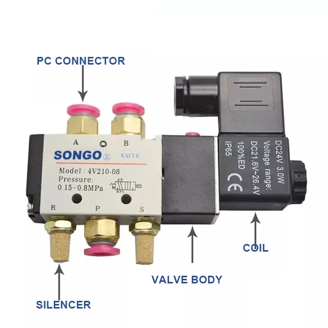  Электромагнитный пневматический клапан SONGO 4V210-08 1/4 дюйма 5 способов 2 положения BSP NPT 12 В/24 В постоянного тока 24 В/36 В/110 В/220