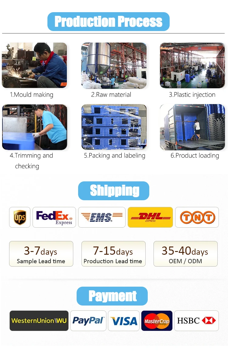 Customization plastic crate wholesale moving box Attached lid Container Stacking and Nesting crates manufactures