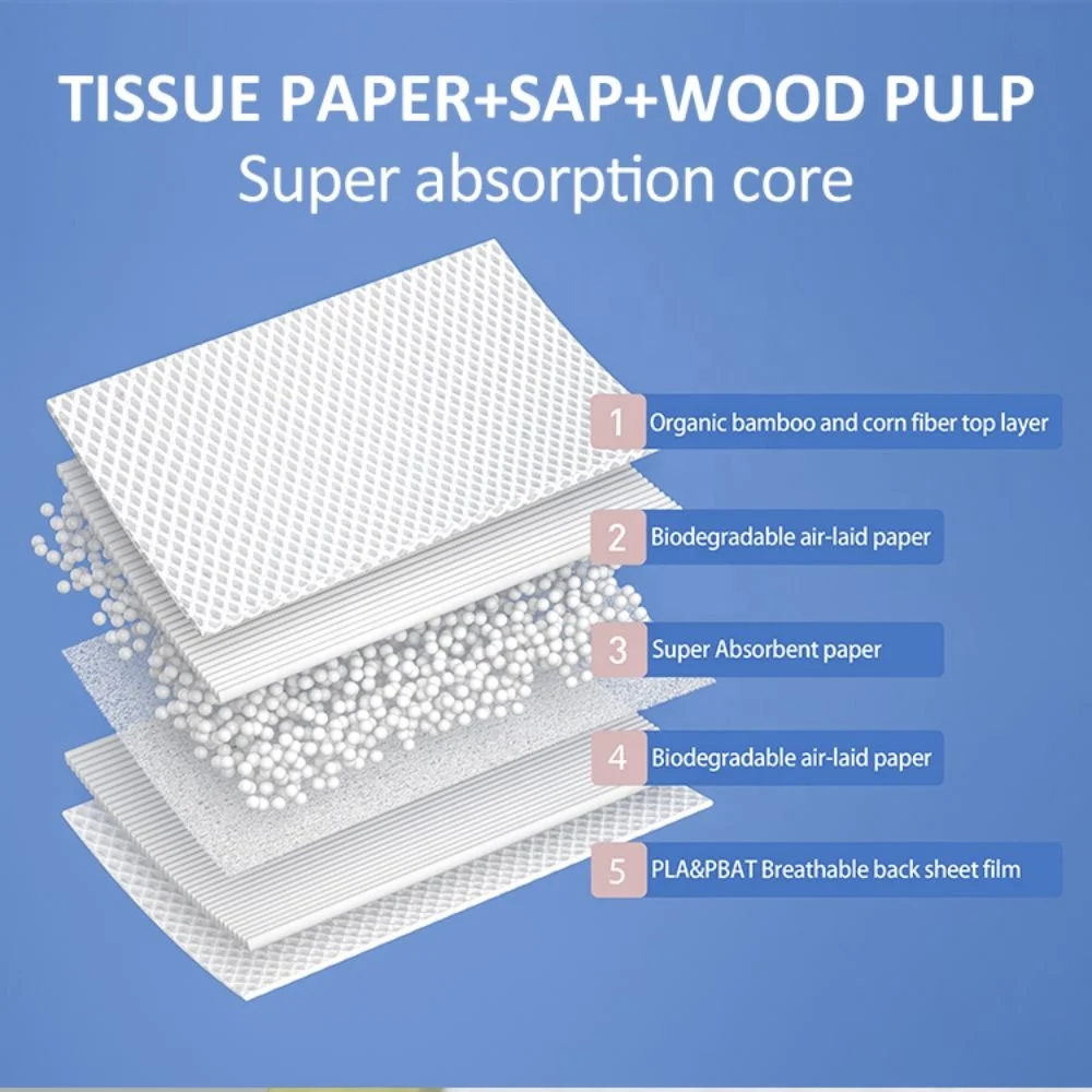 Manufacturer 5 Layers Medical Absorbent Underpads Pet Under Pad Disposable Adult Incontinence Bed Pad