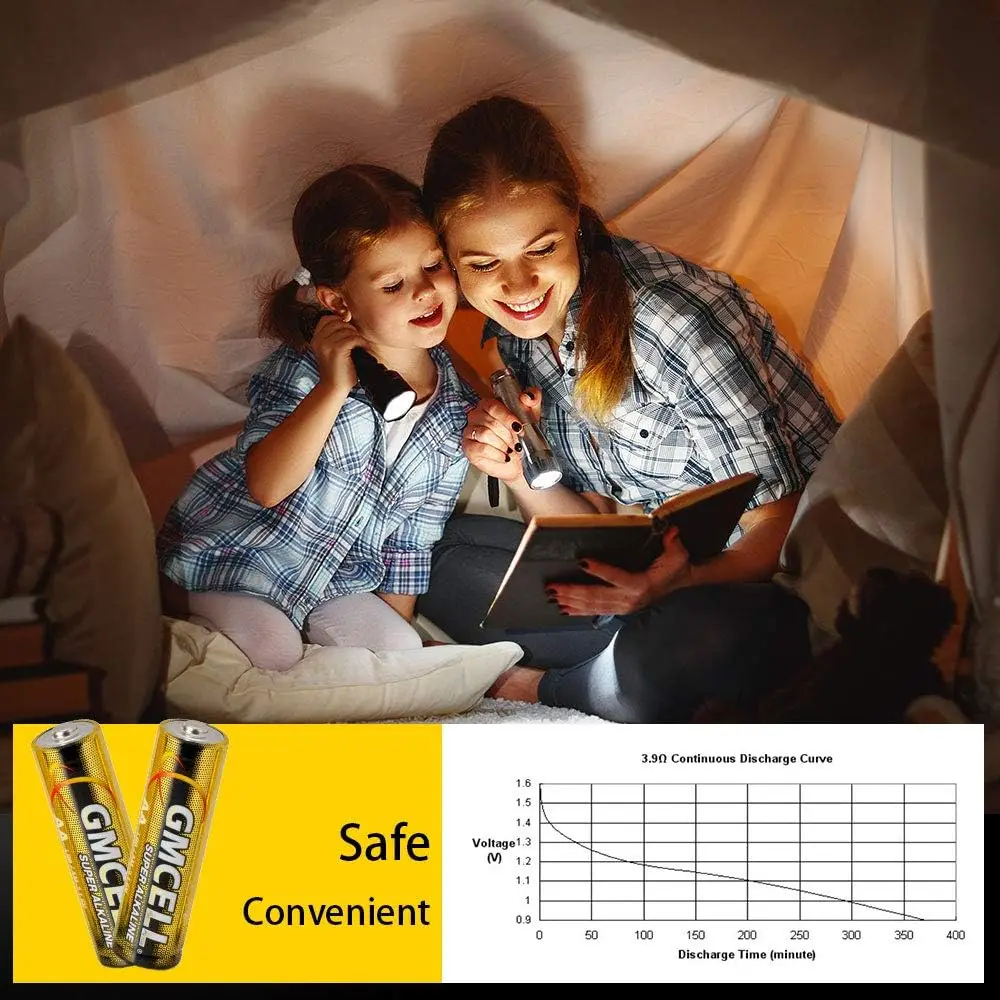 GMCELL Hot selling battery   LR6 model with 5 pcs a card