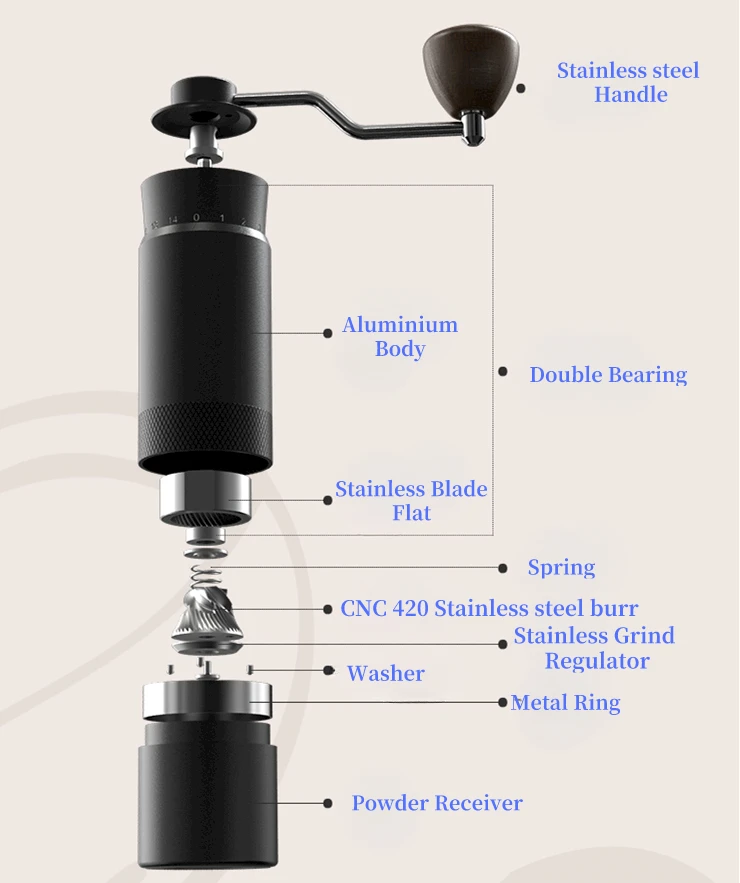 Portable Motor Coffee Grinder Manual