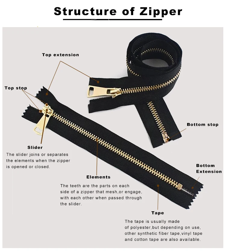 Metal-Structure of Zipper