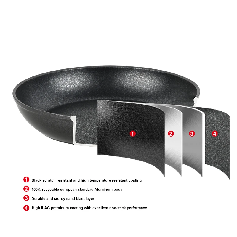 Zhongheng OEM NORI series Forged aluminium cookware non stick cookware set induction Base Full induction bottom