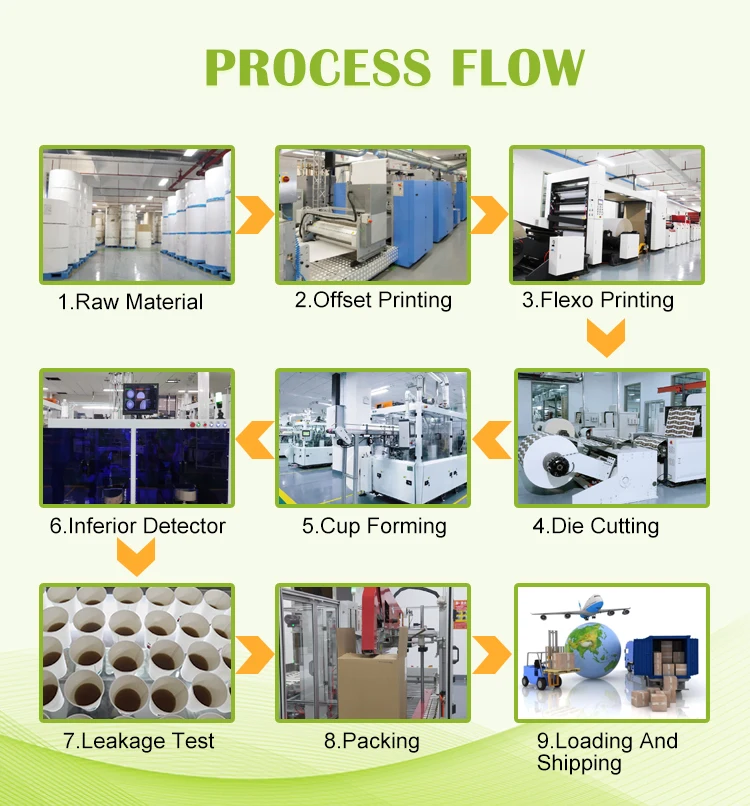 Custom Logo Printed Size Disposable Clamshell Kraft Paper Fast Food Packaging Burger Boxes For Burger